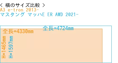 #A3 e-tron 2013- + マスタング マッハE ER AWD 2021-